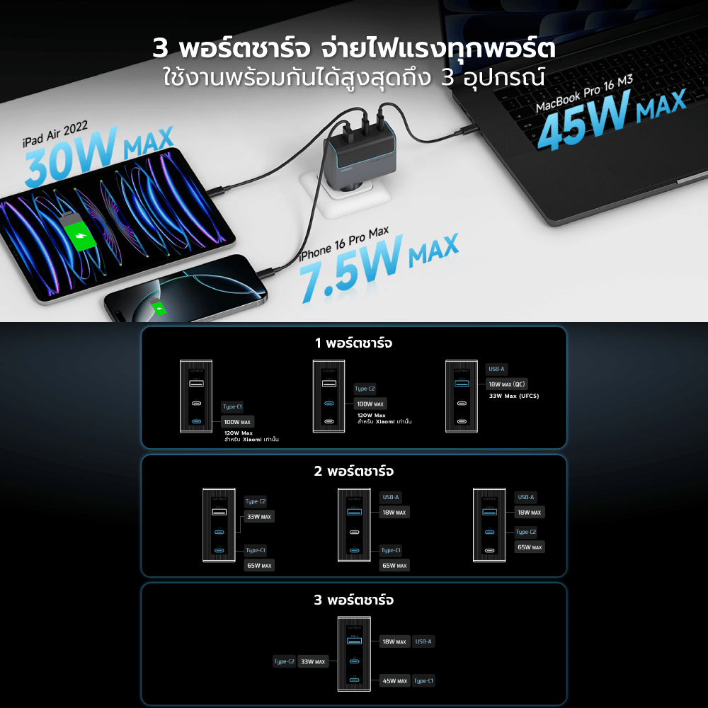 หัวชาร์จเร็ว CUKTECH AD1003T 100W สีเทา GAN3 รองรับชาร์จไว